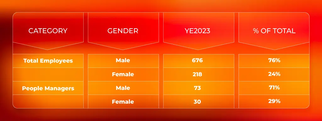 People of amber in 2023 - Table 2